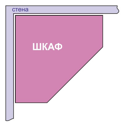 диаграма на петоъгълния ъглов шкаф