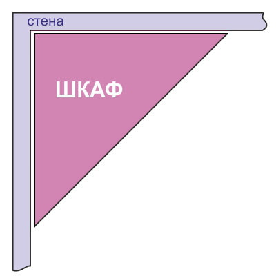 триъгълна ъглова схема на шкафа