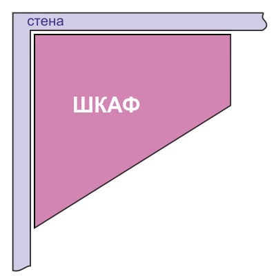 diagramă dulap colțar trapezoidal