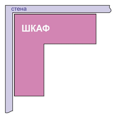 Schéma rohové skříňky ve tvaru písmene L.