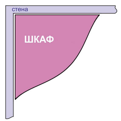 диаграма на ъгловия шкаф на радиуса