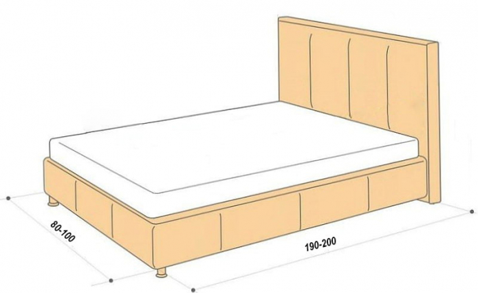 velikosti jednotlivých postelí