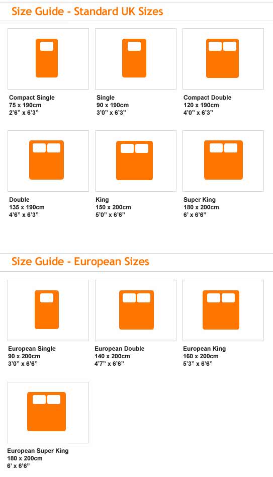Eiropas standarta gultu izmēri
