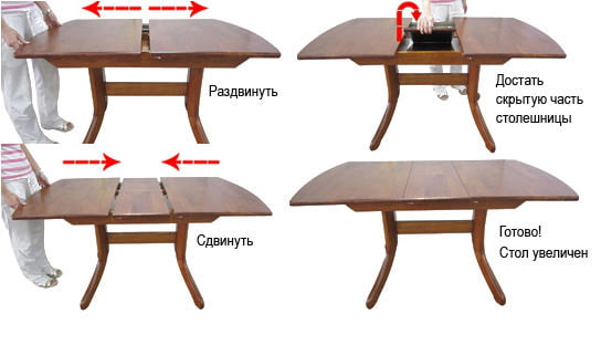 sinhronais bīdāmais galds