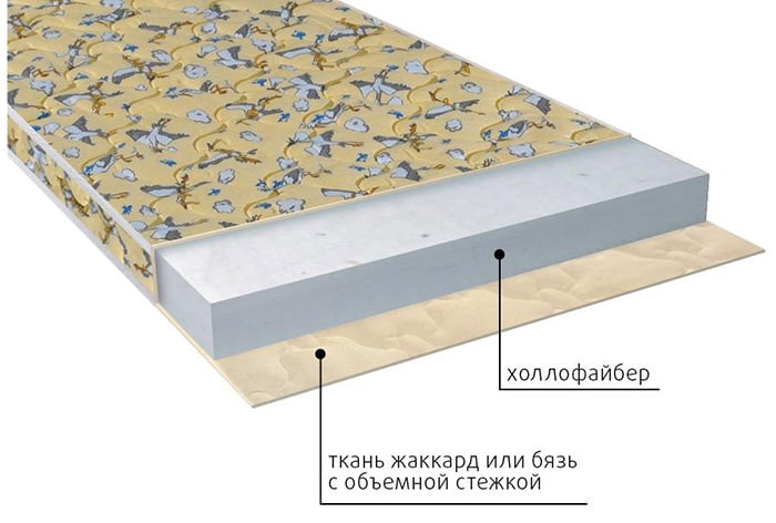 Bezpružinová matrace pro děti od 3 let s výplní z holofibru