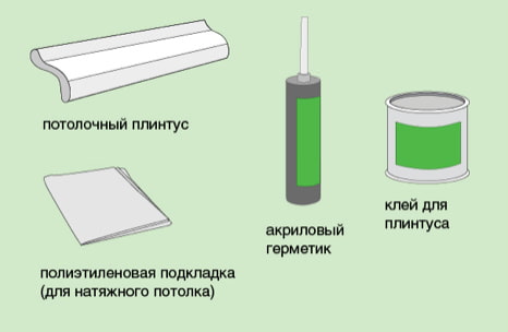 materiály potrebné na inštaláciu soklovej lišty pre napínací strop