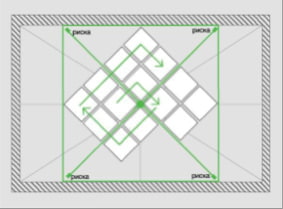 Installatie van tegels op het plafond vanuit het midden voor een diagonale lijmmethode