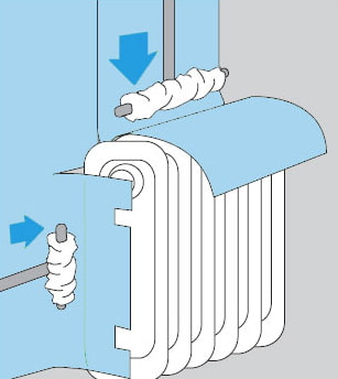 het schema van het lijmen van behang achter de radiator