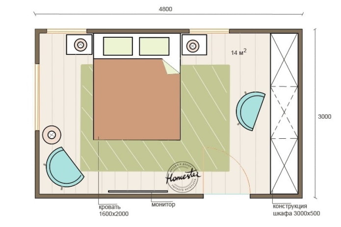 Guļamistabas plānojums 14 m2