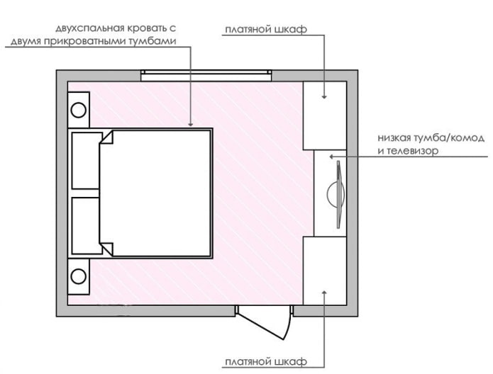 Distribució d’un dormitori de 14 m2