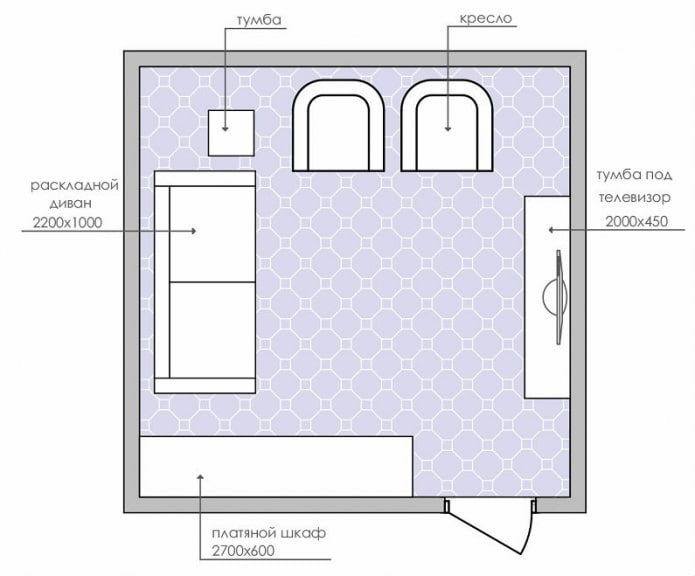 schéma usporiadania obývacej izby malej veľkosti
