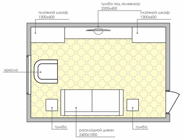 مخطط تخطيط غرفة المعيشة صغيرة الحجم