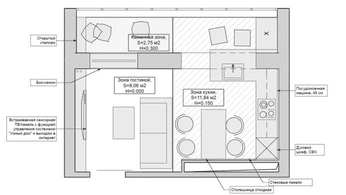 disposizione di una cucina-soggiorno di piccole dimensioni