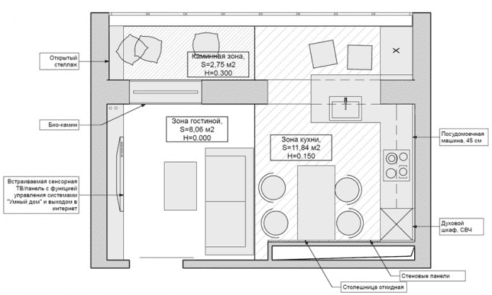 kế hoạch phòng khách-bếp hình chữ nhật