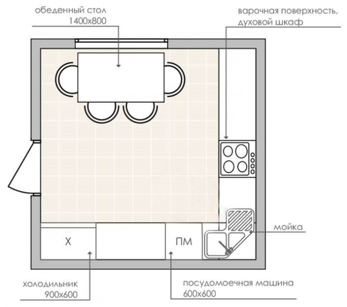 neliön keittiö, jonka pinta-ala on 9 neliötä