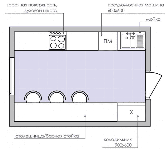 obdĺžniková kuchyňa s rozlohou 9 štvorcov
