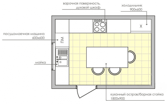 taisnstūra virtuve ar 9 kvadrātu platību