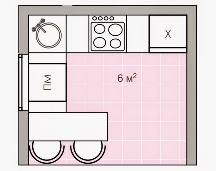 layout della cucina con una superficie di 6 quadrati