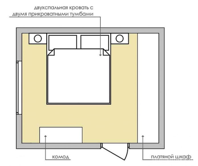 غرفة نوم مربعة 12 متر مربع.