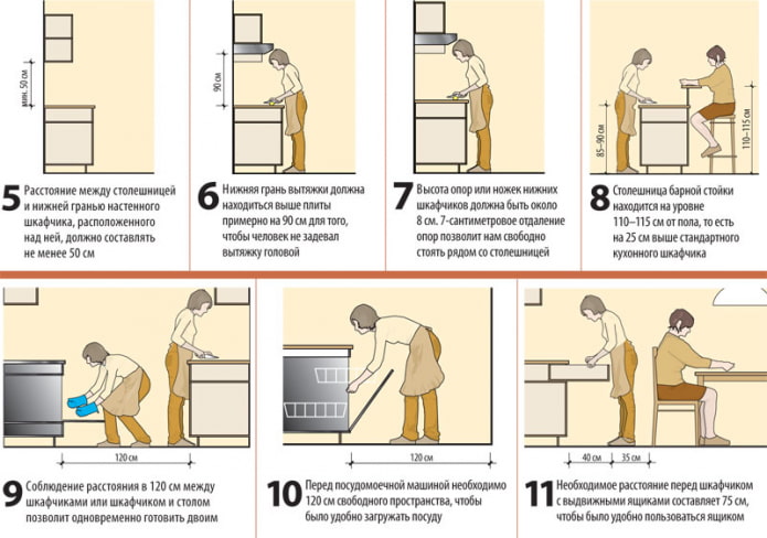 Pagrindiniai virtuvės ergonomikos principai