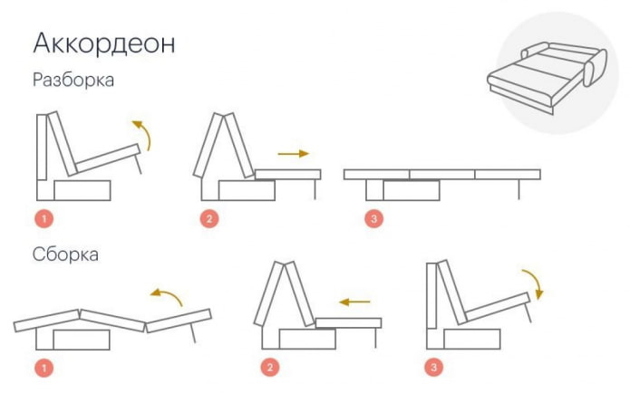 schema di montaggio del divano a fisarmonica