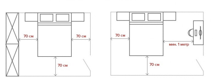 distribució del dormitori segons les normes d'ergonomia