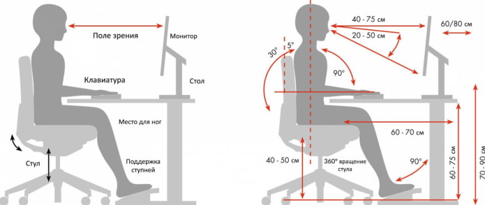regels voor ergonomie op de werkplek