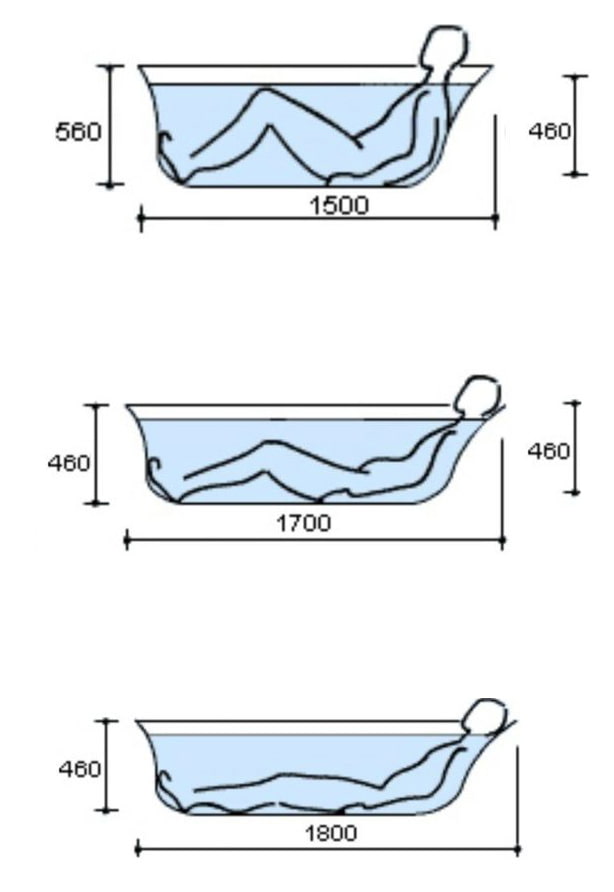 kā izvēlēties vannas izmēru