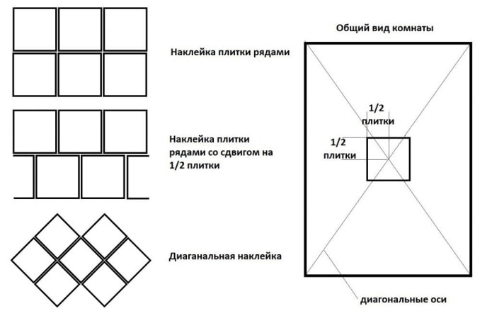 loftflise layout