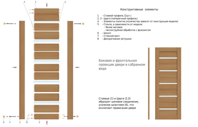 elements estructurals de portes prefabricades