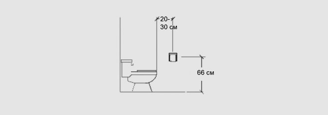 vzdialenosť pre držiak toaletného papiera