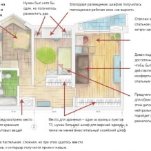 Návrh dvojizbového bytu 55 štvorcových. m-1